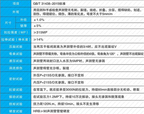 高密法兰式声测管现货性能特点